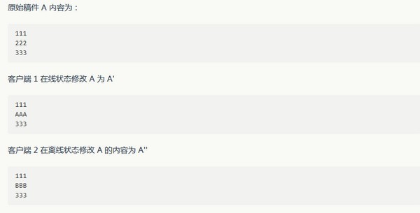 Cmd Markdown免费下载