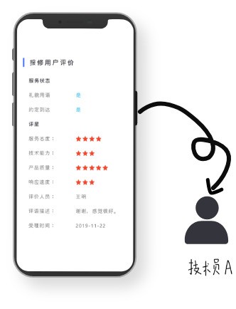 图片[4]|智慧报修系统1.0|天然软件园