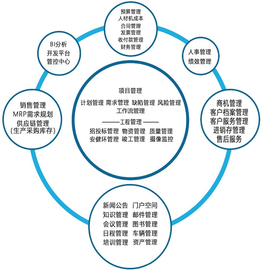 图片[3]|泰顶项目管理软件(开源版）2024.10|天然软件园