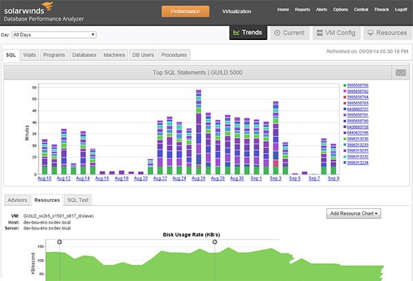solarwinds solarwinds