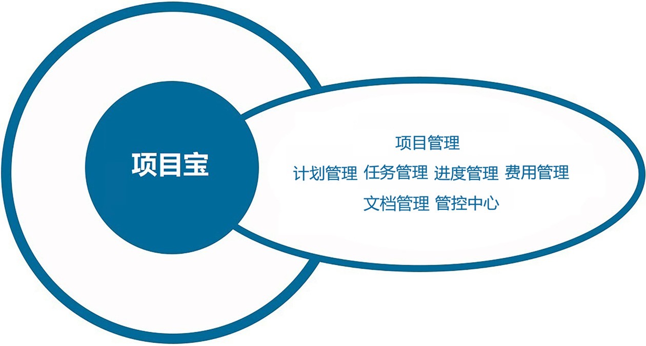图片[2]|泰顶项目管理软件(项目宝)2024.10|天然软件园