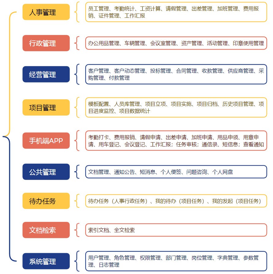 图片[3]|福信办公管理系统5.5|天然软件园