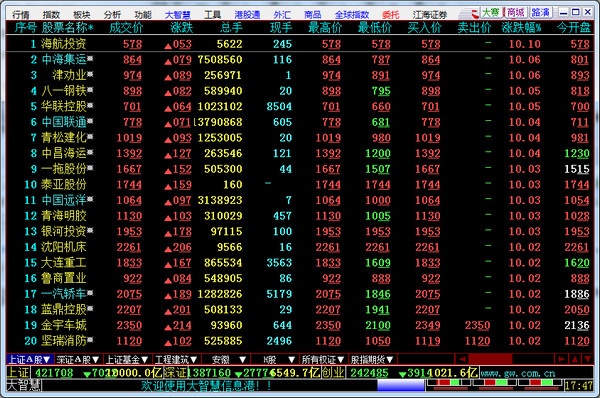 江海证券大智慧5.9999