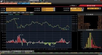 大智慧策略投资终端8.49