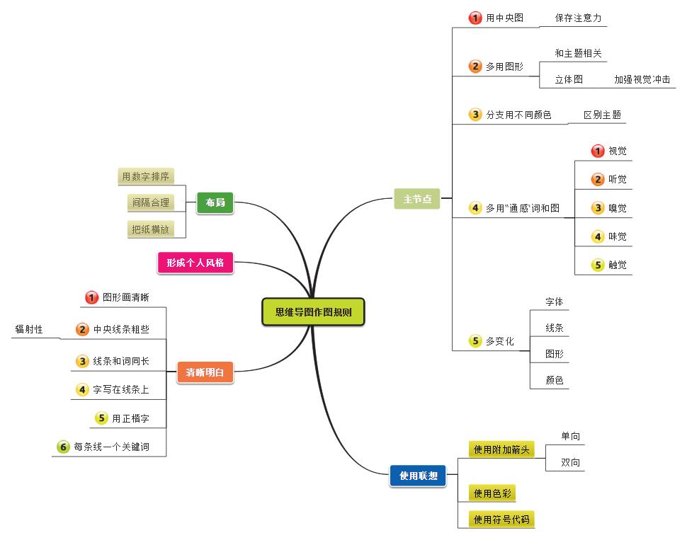 图片[6]|迅捷思维导图软件1.7.7|天然软件园