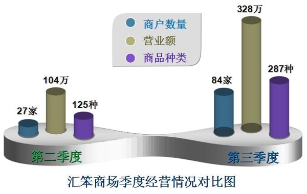 图片[2]|包租婆广告位租赁管理软件11.4.1.0|天然软件园