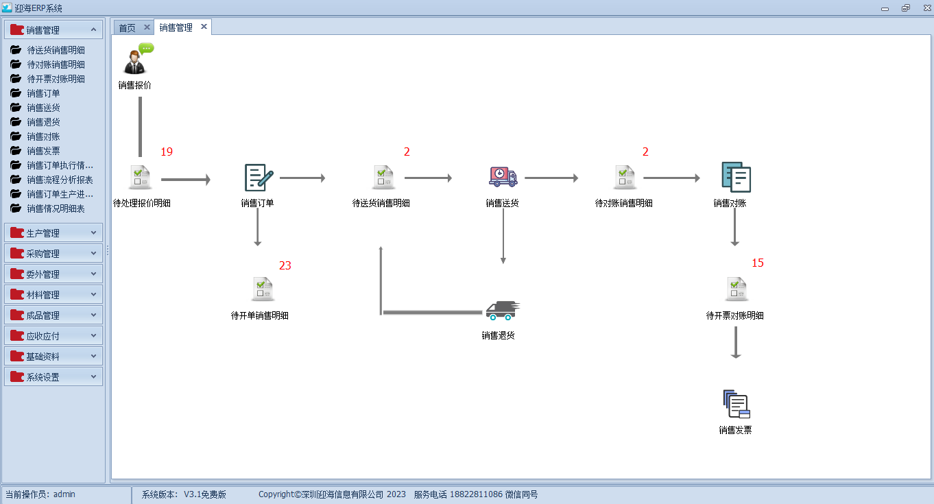 图片[3]|迎海印刷包装ERP3.1免费版|天然软件园