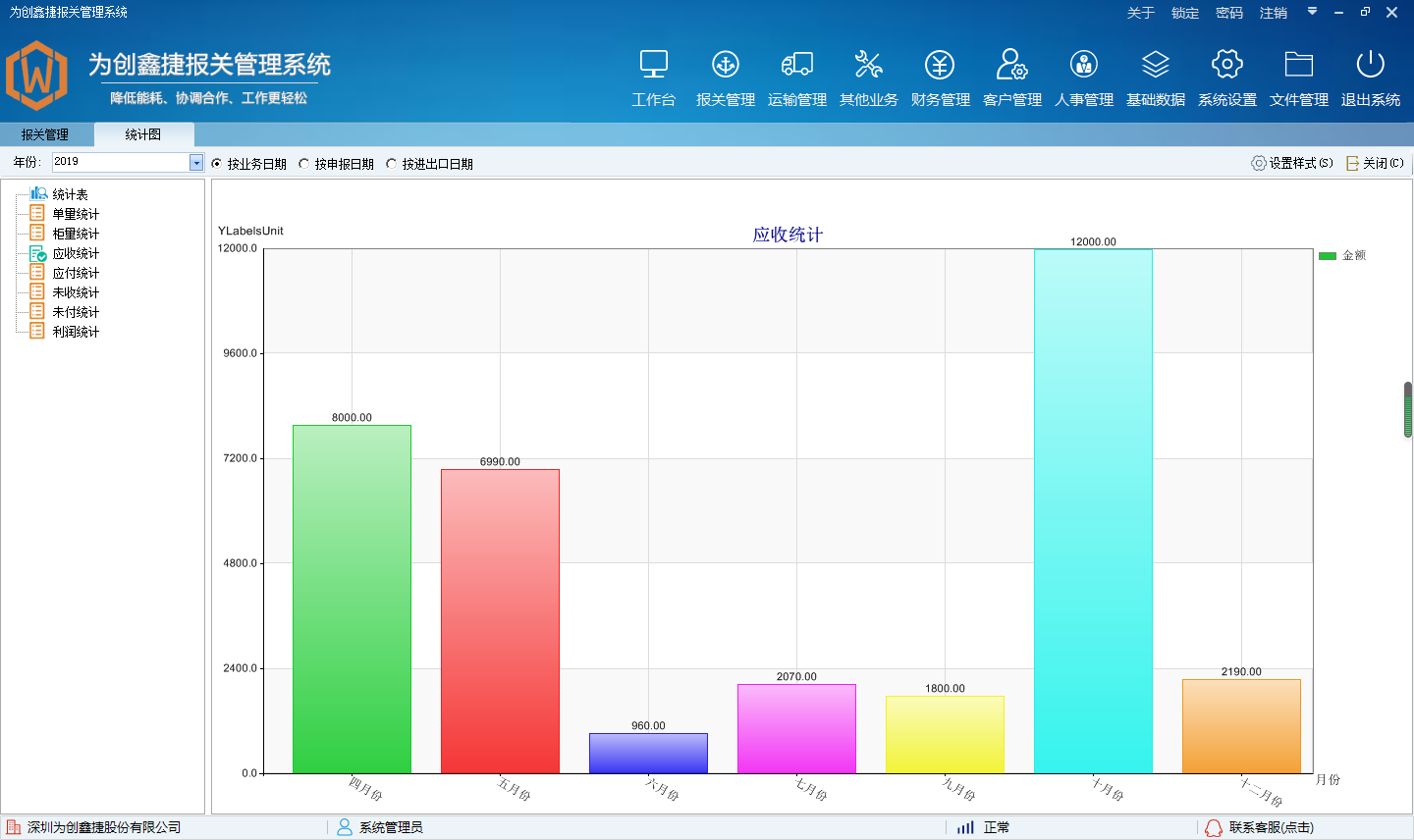 图片[2]|为创报关管理软件8.8.2.0|天然软件园